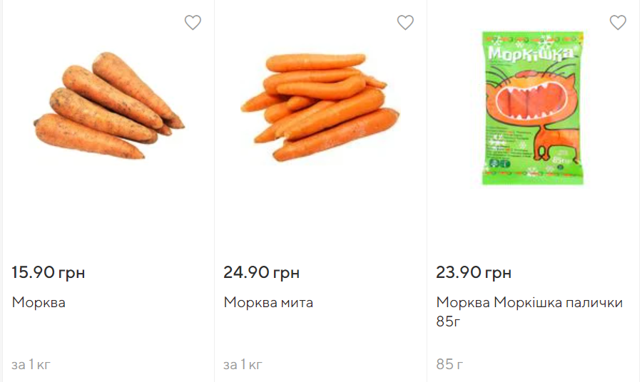 Существенно подорожал: как изменилась цена борщевого набора за год